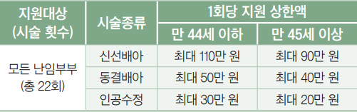 시술비 지원 안내