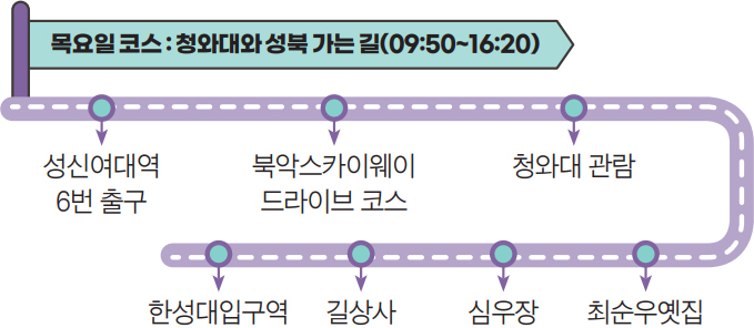 목요일 코스 : 청와대와 성북 가는 길(09:50~16:20)