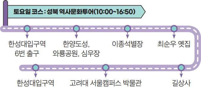 토요일 코스 : 성북 역사문화투어(10:00~16:50)