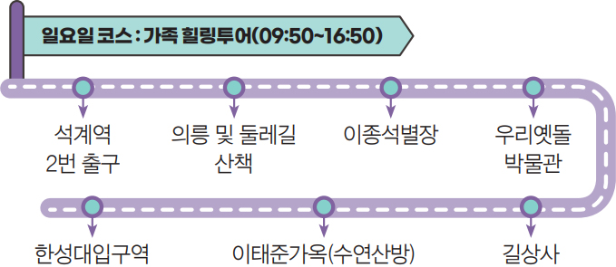 일요일 코스 : 가족 힐링투어(09:50~16:50)