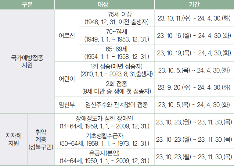 인플루엔자 예방접종 대상 및 기간 안내