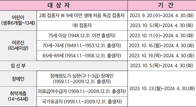 대상자별 기간 안내