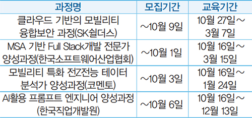 과정별 교육생 모집 안내