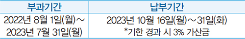 부과기간 납부기간 안내