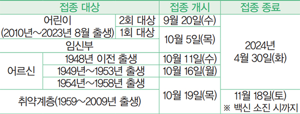 인플루엔자 예방접종 안내