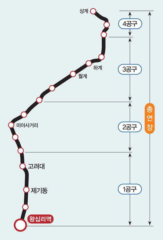 동북선 도시철도 노선도