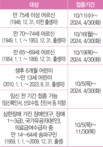 독감(인플루엔자) 무료 예방접종 안내