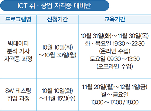 ICT 취·창업 자격증 대비반