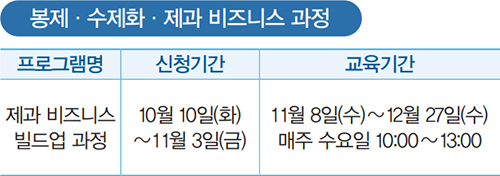 봉제·수제화·제과 비즈니스 과정