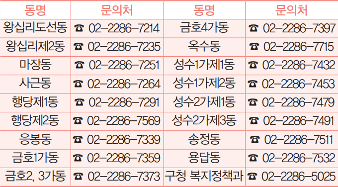 동별 문의처 안내
