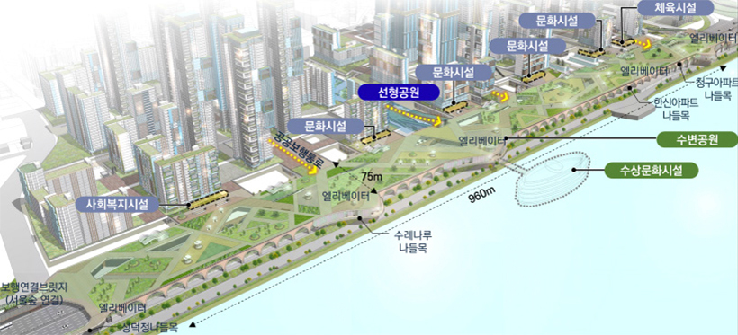 수변공원 조성 예시도