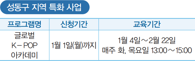 성동구 지역 특화 사업