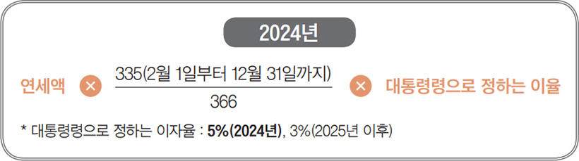 2024년 연세액 x 335(2월 1일부터 12월 31일까지)/366 x 대 통령령으로 정하는 이율 * 대통령령으로 정하는 이자율 : 5%(2024년), 3%(2025년 이후)