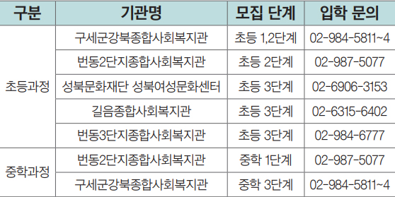 모집과정 안내