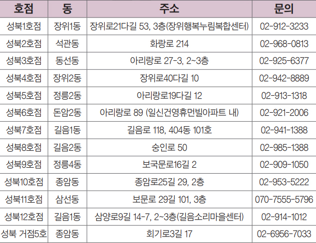 우리동네키움센터 목록