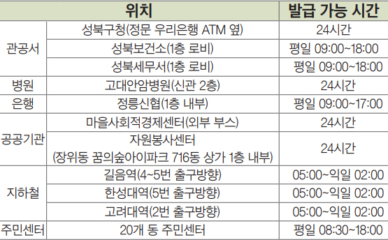 위치별 발급가능시간 안내