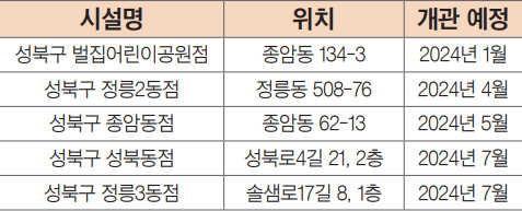 성북구 서울형 키즈카페 개관예정 목록