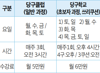 당구교실 수강생 모집 안내