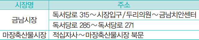 시장 위치 안내