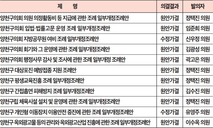 의원발의 조례 제·개정