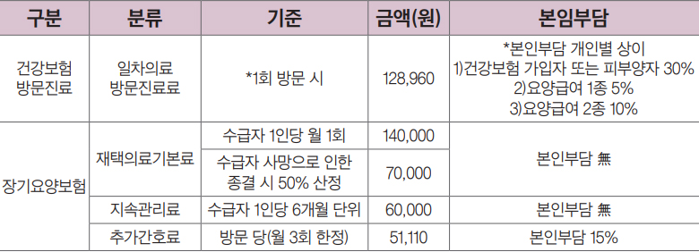 성북구 장기요양 재택의료센터 안내