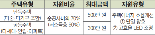 지원내용 안내