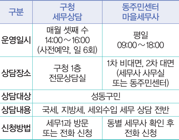 세무상담 운영안내