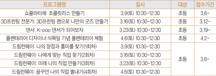 직업체험 프로그램 안내