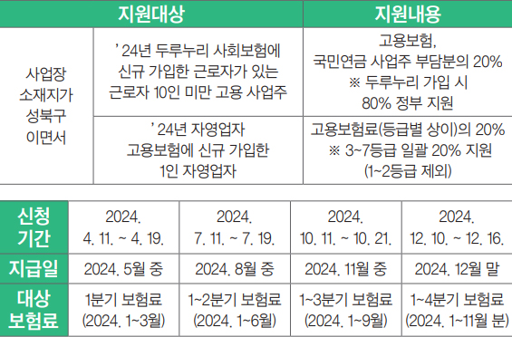 지원대상 및 내용 안내