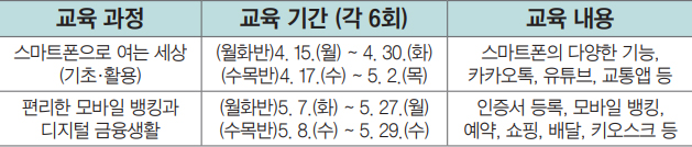 교육 안내