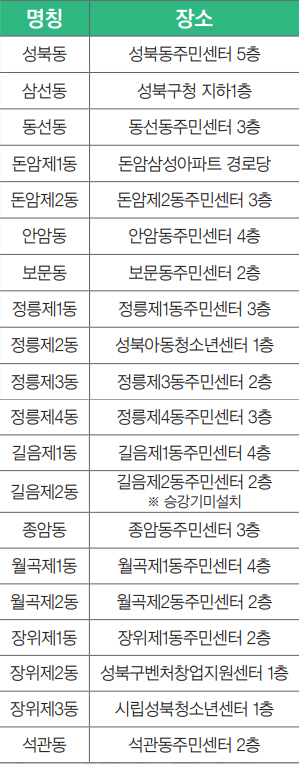 사전투표소 안내