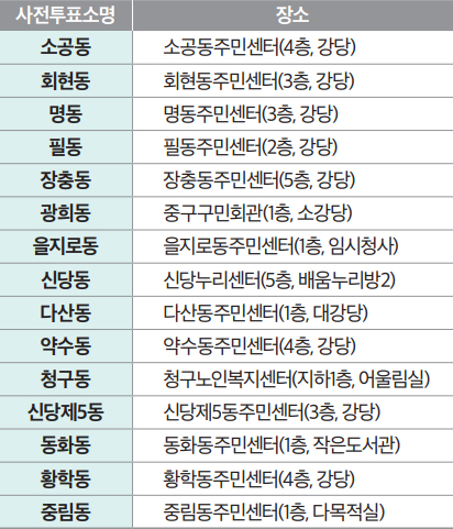 사전 투표소 안내