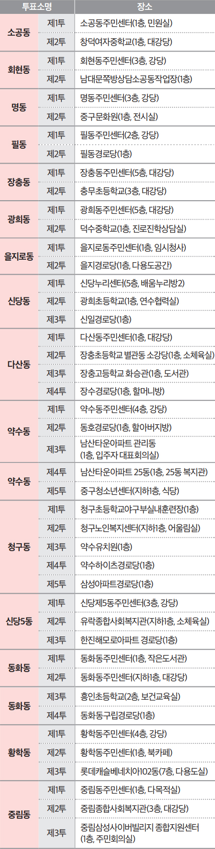 선거일 투표소 안내