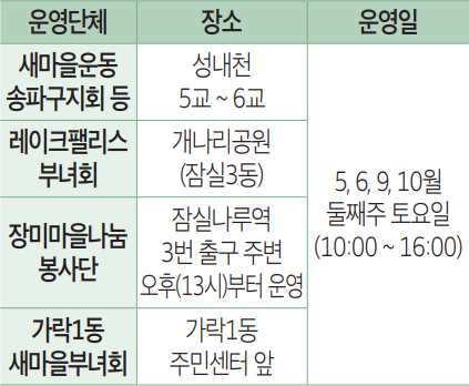 새활용장터 운영 안내