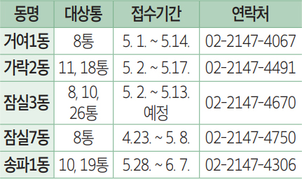 통장모집안내