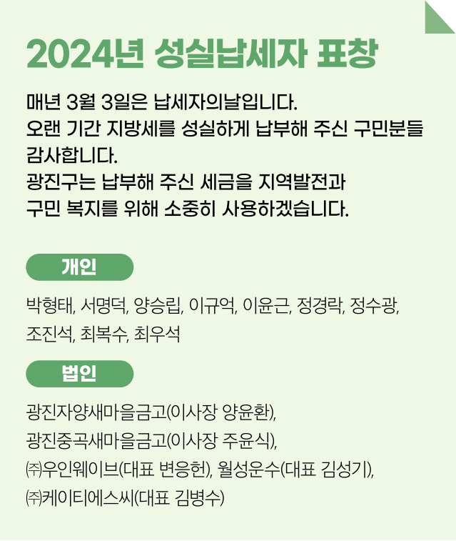 2024년 성실납세자 표창 매년 3월 3일은 납세자의날입니다. 오랜 기간 지방세를 성실하게 납부해 주신 구민분들 감사합니다. 광진구는 납부해 주신 세금을 지역발전과 구민 복지를 위해 소중히 사용하겠습니다. 개인 박형태, 서명덕, 양승립, 이규억, 이윤근, 정경락, 정수광, 조진석, 최복수, 최우석 법인 광진자양새마을금고(이사장 양윤환), 광진중곡새마을금고(이사장 주윤식), ㈜우인웨이브(대표 변응헌), 월성운수(대표 김성기), ㈜케이티에스씨(대표 김병수)