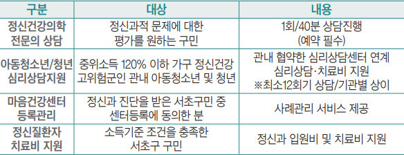 무료 정신건강서비스 안내