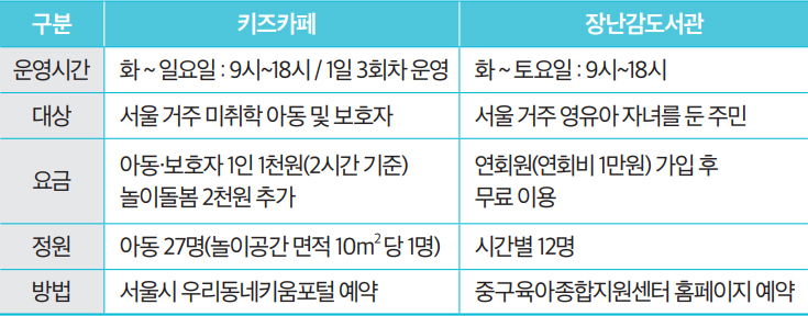 이용안내