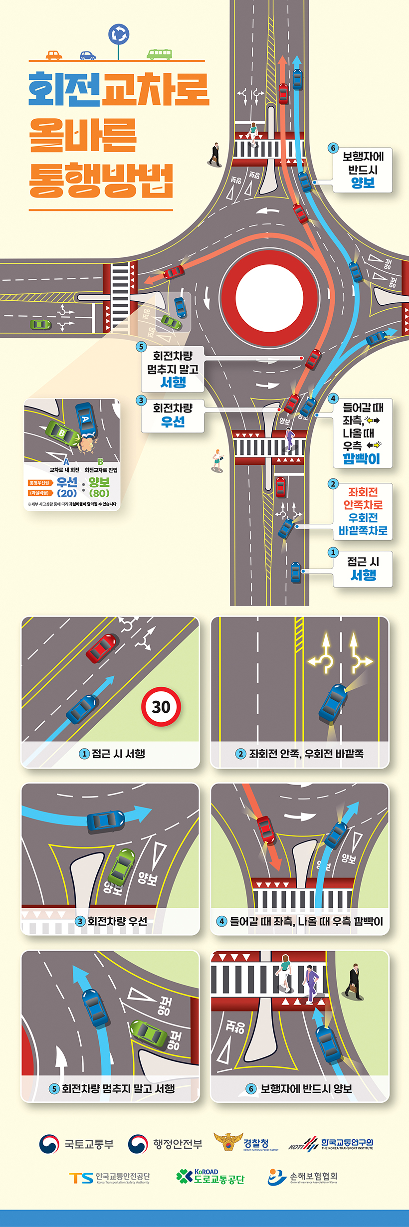 회전교차로 올바른 통행방법