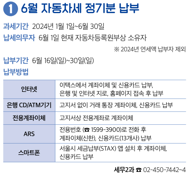 1 6월 자동차세 정기분 납부 과세기간 2024년 1월 1일~6월 30일 납세의무자 6월 1일 현재 자동차등록원부상 소유자 ※ 2024년 연세액 납부자 제외 납부기간 6월 16일(일)~30일(일) 납부방법 인터넷 이택스에서 계좌이체 및 신용카드 납부, 은행 및 인터넷 지로, 홈페이지 접속 후 납부 은행 CD/ATM기기 고지서 없이 거래 통장 계좌이체, 신용카드 납부 전용계좌이체 고지서상 전용계좌로 계좌이체 ARS 전용번호 (☎ 1599-3900)로 전화 후 계좌이체(신한), 신용카드(13개사) 납부 스마트폰 서울시 세금납부(STAX) 앱 설치 후 계좌이체, 신용카드 납부 세무2과 ☎ 02-450-7442~4