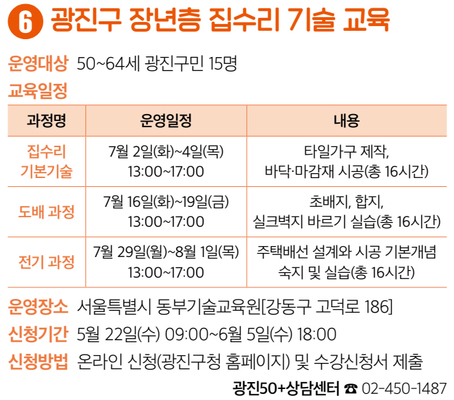 6 광진구 장년층 집수리 기술 교육 운영대상 50~64세 광진구민 15명 교육일정 집수리 기본기술 7월 2일(화)~4일(목) 13:00~17:00 타일가구 제작, 바닥·마감재 시공(총 16시간) 도배 과정 7월 16일(화)~19일(금) 13:00~17:00 초배지, 합지, 실크벽지 바르기 실습(총 16시간) 전기 과정 7월 29일(월)~8월 1일(목) 13:00~17:00 주택배선 설계와 시공 기본개념 숙지 및 실습(총 16시간) 운영장소 서울특별시 동부기술교육원[강동구 고덕로 186] 신청기간 5월 22일(수) 09:00~6월 5일(수) 18:00 신청방법 온라인 신청(광진구청 홈페이지) 및 수강신청서 제출 광진50+상담센터 ☎ 02-450-1487