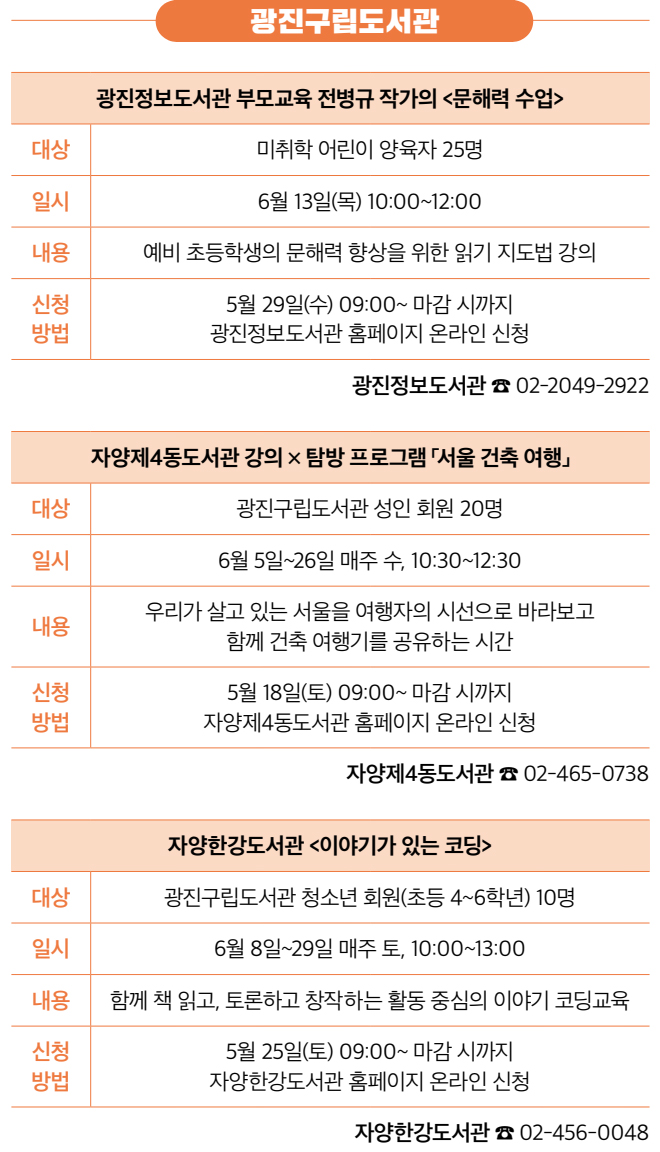 광진구립도서관 광진정보도서관 부모교육 전병규 작가의 〈문해력 수업〉 대상 미취학 어린이 양육자 25명 일시 6월 13일(목) 10:00~12:00 내용 예비 초등학생의 문해력 향상을 위한 읽기 지도법 강의 신청방법 5월 29일(수) 09:00~ 마감 시까지 광진정보도서관 홈페이지 온라인 신청 광진정보도서관 ☎ 02-2049-2922 자양제4동도서관 강의 × 탐방 프로그램 「서울 건축 여행」 대상 광진구립도서관 성인 회원 20명 일시 6월 5일~26일 매주 수, 10:30~12:30 내용 우리가 살고 있는 서울을 여행자의 시선으로 바라보고 함께 건축 여행기를 공유하는 시간 신청방법 5월 18일(토) 09:00~ 마감 시까지 자양제4동도서관 홈페이지 온라인 신청 자양제4동도서관 ☎ 02-465-0738 자양한강도서관 〈이야기가 있는 코딩〉 대상 광진구립도서관 청소년 회원(초등 4~6학년) 10명 일시 6월 8일~29일 매주 토, 10:00~13:00 내용 함께 책 읽고, 토론하고 창작하는 활동 중심의 이야기 코딩교육 신청방법 5월 25일(토) 09:00~ 마감 시까지 자양한강도서관 홈페이지 온라인 신청 자양한강도서관 ☎ 02-456-0048