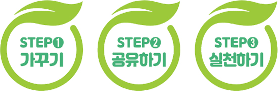 STEP ➊ 가꾸기, STEP ➋ 공유하기, STEP ➋ 공유하기