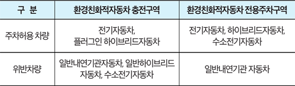 과태료 부과 안내