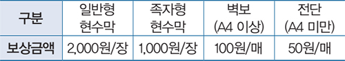 지급단가 안내
