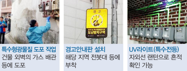 특수형광물질 도포 작업 건물 외벽의 가스 배관 등에 도포 / 경고안내판 설치 해당 지역 전봇대 등에 부착 / UV라이트 (특수전등) 자외선 랜턴으로 흔적 확인 가능