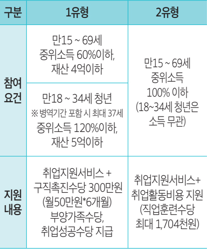 신청 안내