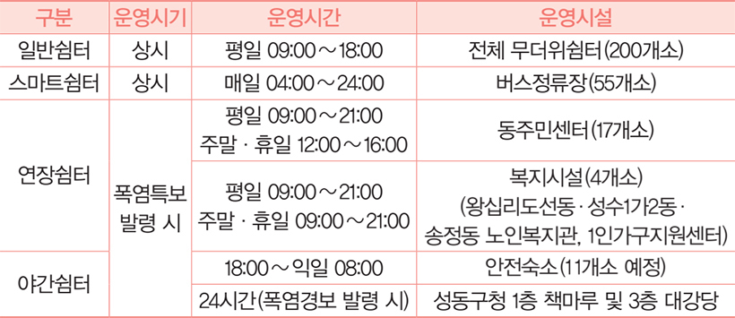 무더위쉼터 운영안내