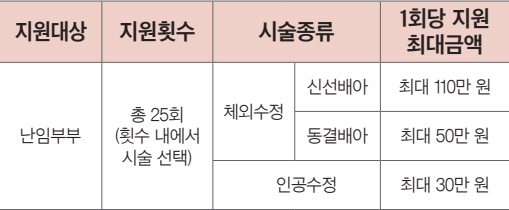 난임부부 시술비 지원사업 안내