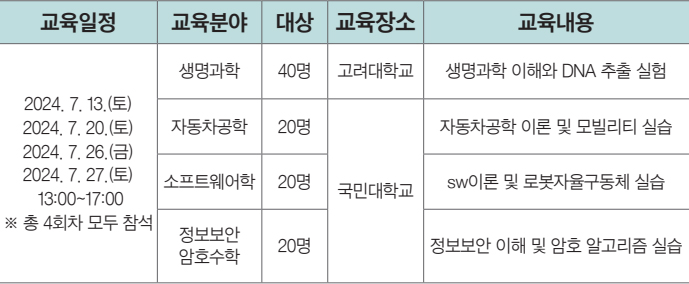 교육 안내